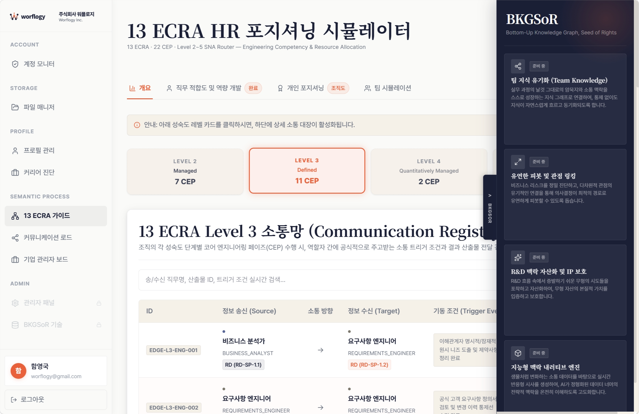 플랫폼 소통 가이드 및 업무 연계 화면